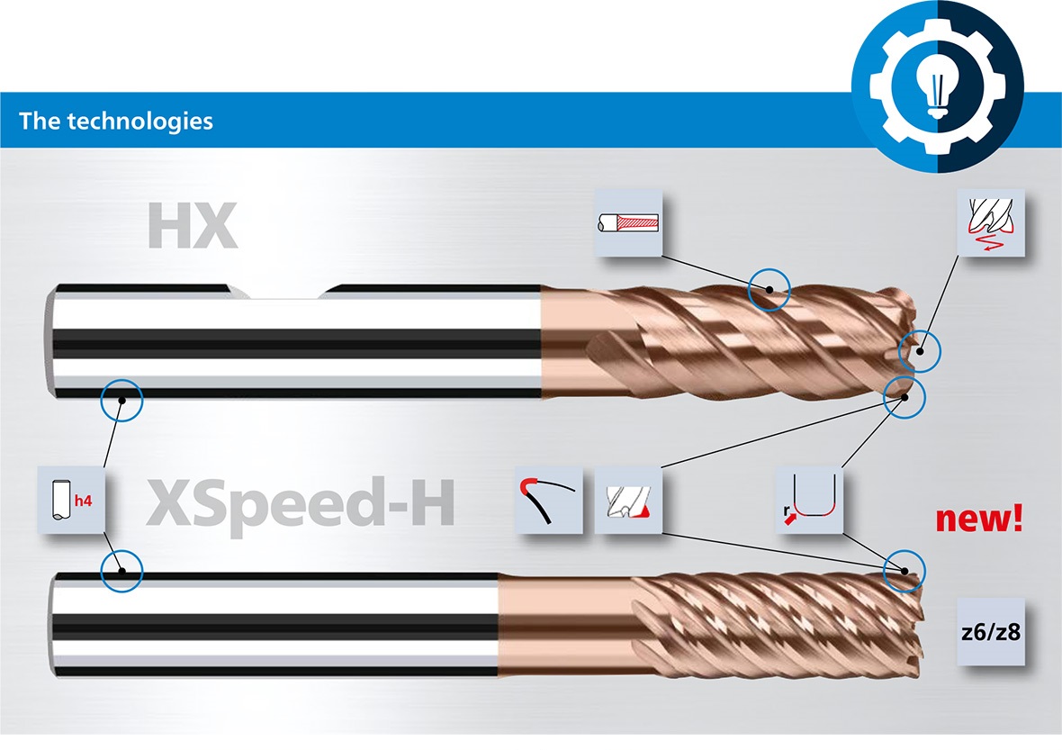 hx update 04